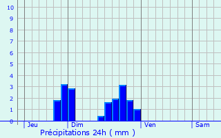 Graphique des précipitations prvues pour Tourailles