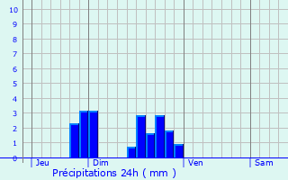 Graphique des précipitations prvues pour Saint-Bohaire