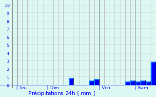 Graphique des précipitations prvues pour Caunes-Minervois
