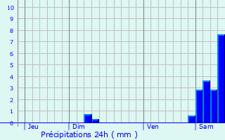 Graphique des précipitations prvues pour Saint-Martin-de-Hinx