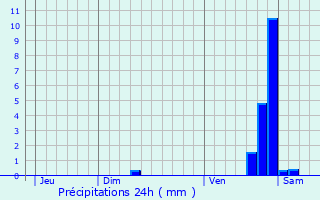 Graphique des précipitations prvues pour Raddon-et-Chapendu