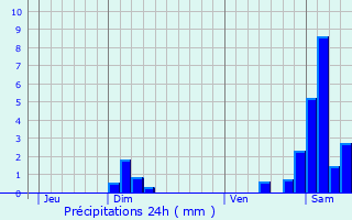 Graphique des précipitations prvues pour Retzwiller