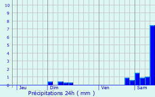 Graphique des précipitations prvues pour Cahuzac