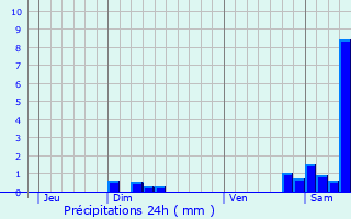 Graphique des précipitations prvues pour Cazalrenoux