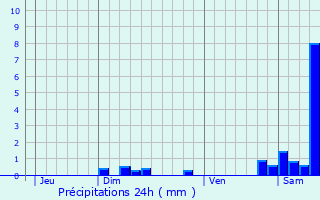 Graphique des précipitations prvues pour Generville