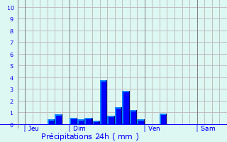 Graphique des précipitations prvues pour Belvezet