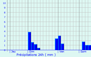 Graphique des précipitations prvues pour Arbent