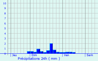 Graphique des précipitations prvues pour Wizernes