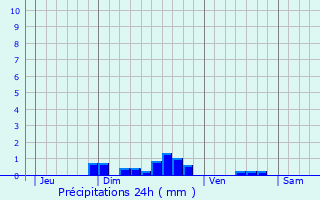 Graphique des précipitations prvues pour Fouquires-ls-Lens