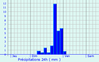 Meteociel - Prévisions météo pour Saint-Jean ( 31240 ) - Météo Saint-Jean -  Météo 31240