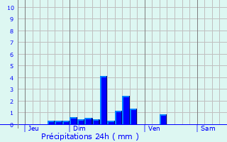 Graphique des précipitations prvues pour Badaroux