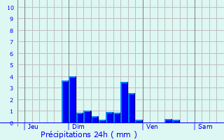 Graphique des précipitations prvues pour Aix-Noulette