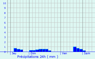 Graphique des précipitations prvues pour Avrieux
