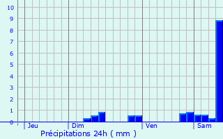 Graphique des précipitations prvues pour Brousses-et-Villaret