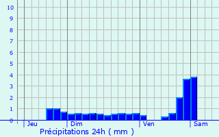 Graphique des précipitations prvues pour Lacaune