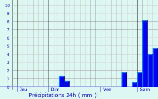 Graphique des précipitations prvues pour Saint-Jean-de-Lier