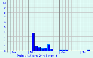 Graphique des précipitations prvues pour Grand-Fort-Philippe