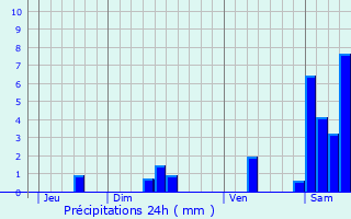 Graphique des précipitations prvues pour Vayrac