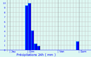 Graphique des précipitations prvues pour Rillieux-La-Pape