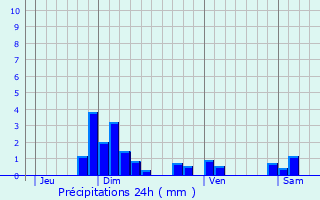 Graphique des précipitations prvues pour Civrieux-d