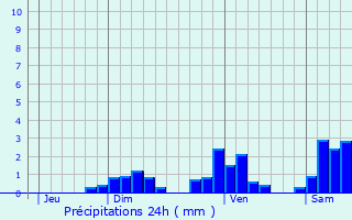 Graphique des précipitations prvues pour Bouverans