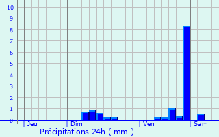 Graphique des précipitations prvues pour Livans