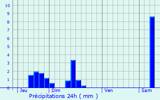 Graphique des précipitations prvues pour Vandelville