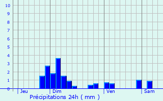 Graphique des précipitations prvues pour Bibost