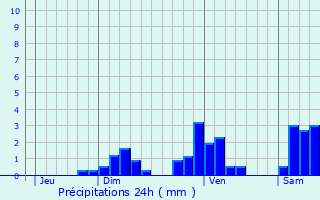 Graphique des précipitations prvues pour Remoray-Boujeons