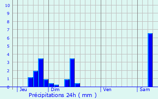 Graphique des précipitations prvues pour Vaudmont