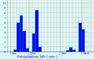 Graphique des précipitations prvues pour Etterbeek