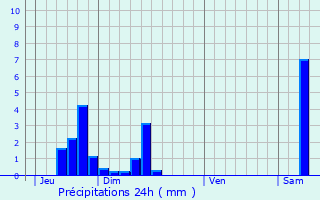 Graphique des précipitations prvues pour Vroncourt