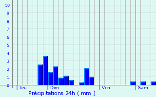 Graphique des précipitations prvues pour Saint-Hand