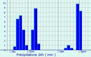 Graphique des précipitations prvues pour Woluw-Saint-Pierre