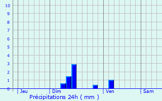 Graphique des précipitations prvues pour Trmouilles