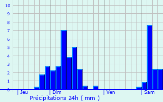 Graphique des précipitations prvues pour Seppois-le-Haut
