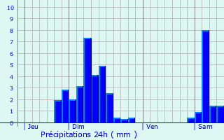 Graphique des précipitations prvues pour Liebsdorf
