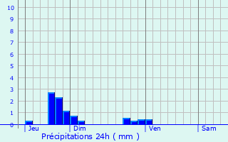 Graphique des précipitations prvues pour Cerisy-la-Fort