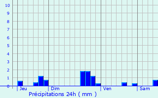 Graphique des précipitations prvues pour Mexy