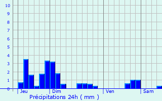 Graphique des précipitations prvues pour Roybon