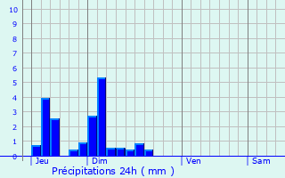 Graphique des précipitations prvues pour Schilienne
