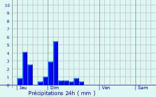 Graphique des précipitations prvues pour Vaulnaveys-le-Bas