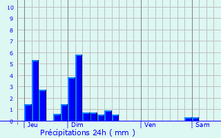 Graphique des précipitations prvues pour Murianette