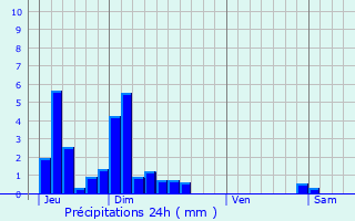 Graphique des précipitations prvues pour Saint-Vincent-de-Mercuze