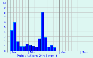 Graphique des précipitations prvues pour Brey-et-Maison-du-Bois