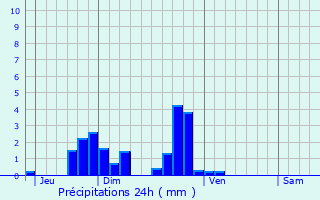 Graphique des précipitations prvues pour Barneville-sur-Seine