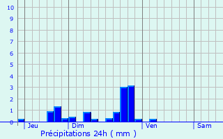 Graphique des précipitations prvues pour Caudebec-ls-Elbeuf