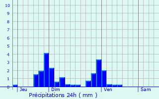 Graphique des précipitations prvues pour Estres-la-Campagne