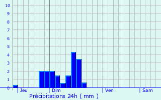 Graphique des précipitations prvues pour Villeherviers