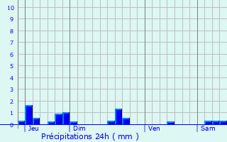 Graphique des précipitations prvues pour Meix-devant-Virton